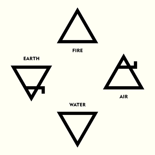 quatro ícones de elementos, linha, triângulo e símbolos redondos definir  modelo. ar, fogo, água, símbolo da terra. pictograma de desenho de mão.  símbolos de alquimia isolados no fundo branco 5823440 Vetor no